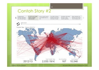 Tableau Sharing Session Noverino Rifai (noverino.rifai@gmail.com)
Contoh Story #2
20
 