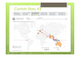 Tableau Sharing Session Noverino Rifai (noverino.rifai@gmail.com)
Contoh Story #3
21
 