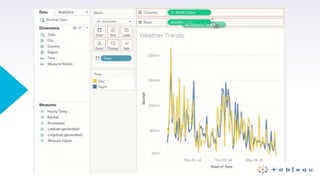 Tableau slideshare | PPTX
