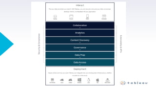 Tableau slideshare | PPTX