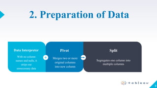 Tableau slideshare | PPTX