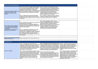 Culture et propriété intellectuelle
1) Quels sont les grands enjeux de la
révision de la directive « droit
d’auteurs » pour votre groupe
politique ?
Pour GUE et ALDE, la première priorité serait de
créer un régime de droit d'auteur pan-européen,
pour réduire la fragmentation et pour que les
utilisateurs puissent obtenir un accès multi-
territorial au contenu culturel. La deuxième priorité
serait d'examiner les exceptions au droit d'auteur,
à des fins éducatives, historiques et culturelles.
Verts : La révision de la directive sur le droit
d'auteur est pour eux une "nécessité absolue".
Les premières priorités sont l'harmonisation des
exceptions et limitations et l'élaboration d'un
cadre juridique devant s'appliquer à l'ensemble
du territoire de l'UE tout en comprenant
certaines flexibilités nationales. Une autre
mesure soutenue est le raccourcissement de la
durée de protection du droit d'auteur.
PSE : La réforme devrait concerner certaines
exceptions afin de permettre l'accès effectif à la
culture et l'éducation, également pour les citoyens
handicapés.
PPE : Soutient un meilleur accès aux contenus
culturels et créatifs en assurant cependant une
rémunération équitable pour les créateurs.
2) Pour rémunérer les créateurs à
l’ère numérique, faut-il privilégier :
- une logique de redevance pour
Copie privée
- le recours accru aux licences et
arrangements contractuels ?
ALDE : En faveur d'un recours accru aux licences
et arrangements contractuels.
"Dans le long terme, de meilleurs régimes de
licences et d'accords contractuels pourraient être
plus efficaces en garantissant aux créateurs une
meilleure rémunération."
Verts : Pour le groupe des Verts, aucune
solution n'est préférable à l'autre. Les pratiques
nationales diffèrent sensiblement quant à la
façon dont le secteur culturel est financé.
Néanmoins, afin d'améliorer à la fois l'accès aux
œuvres protégées et la rémunération des
créateurs, le groupe veut faciliter et accroître
l'utilisation de licences et d'arrangements
contractuels plus transparents dans l'UE.
PPE : Un système de redevance pour la copie
privée ne peut pas être dans tous les cas
remplacé par un système de licences. Cependant,
pour le groupe, la préférence doit être donnée à
des modèles de licence si aucune copie de
l'œuvre protégée n'est enregistrée sur le terminal
de l'utilisateur.
3) Faut-il réviser la directive Services
Médias Audiovisuels ? POUR à l'unanimité : PSE, ALDE, VERTS, PPE
Expression libre
Economie et digital
ALDE : "The digital age in that sense has
empowered consumers, and it is up to businesses
to embrace it and spot opportunities. Trying to
regulate the internet, which is already the world’s
most competitive marketplace with low barriers to
entry, will be very hard to do and would be
detrimental to its development."
GUE : "We believe the Government has a role in
helping to facilitate access to cultural goods, and
to promote culture content, so we think public
investments by governments should be allowed
and should not be restricted by anti-competition
laws. We are in favor of the sharing economy as
it allows for creative ways to engage the less
ﬁnancially fortunate to be a part of society."
VERTS : "While some see the internet as
an opportunity to create monopolies for
selling to billions of passive consumers, we
Greens believe it is key to building and
strengthening digital commons and
enabling all citizens to take part in digital
society."
PSE : "This is a clear priority of our group: no one
should be left out of the digital transition. In order
to avoid any digital divide and to make the digital
transition as inclusive as possible, e-skills and
digital education actions are crucial and should be
part of professional training to ensure new
generations as well as those currently in the
workplace are able to acquire the skills they
need."
ECR : "It's important to develop the
infrastructure for providing digital services that
will help with the identification of people, or in
providing healthcare. The digital revolution will
be provided by entrepreneurs and businesses,
but by putting in the right infrastructure we can
help to stimulate that revolution."
PPE : "The way people and businesses are
interconnected impacts on the future for
Europe’s industrial base. Europe must be
at the frontline in the development of the
digital society and it is crucial to shape the
right legal framework enabling digital-
related industries to keep up and maintain
a global competitive edge in a rapidly
developing environment."
 