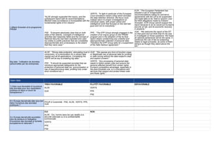 L'affaire Snowden et le programme
PRISM
"ALDE strongly supported the inquiry, and the
subsequent report with its recommendations.
Blanket mass surveillance is incompatible with the
fundamental rights of EU citizens"
VERTS : "In light in particular of the European
Court ofJustice’s recent ruling which annulled
the data retention directive, the focus must
instead return to proper investigations on
individual cases, with proper police and
intelligence work that focuses on the real bad
guys and not on everybody."
ECR : "The European Parliament has
adopted a set of ‘irresponsible’
recommendations calling for anti-terror
agreements with the US to be suspended
and trade talks to be ‘held to ransom’ over
the NSA allegations made by Edward
Snowden. ECR Group cannot support the
report because to do so would put Europe’s
security at risk, and its economic recovery
in jeopardy."
PSE : "It became absolutely clear that on both
sides of the Atlantic, oversight of intelligence
activities had massively failed and the concept of
National Security had been exploited and used
too widely to justify practices that are completely
disproportionate and unnecessary to the extent
that they were used."
PPE : "The EPP Group strongly engaged in the
creation of an inquiry group on the PRISM
program and in the adoption of the its final
report clearly condemning any unlawful and
disproportionate collection of personal data.
Therefore the EPP Group asks for a suspension
of the Safe Harbour agreement."
GUE : "We welcome the report of the EP
on that point and we think that it's his duty
to investigate on those questions. We hope
all national parliaments will do the same. It
reinforces the rule of law by subjecting
States to legal principles, as some of them
behave as though they stand above the
law."
Big data : l'utilisation de données
personnelles par les entreprises
ALDE : "Strong data protection, stimulating trust in
consumers, is a precondition for a vibrant data
market and all its applications. Completing the
GDPR will be key to enabling big data."
GUE : "We oppose any form of function creep,
or illegitimate use of personal data for proﬁling
or data mining without the data subject’s clear
and explicit consent."
PPE : "It should be supported provided that we
introduce appropriate safeguards for the
protection of personal data (ex: anonymisation or
use of pseudonymous data, profiling only under
strict conditions etc.)"
VERTS : "Any processing of personal data
needs to follow certain rules and ensure the
persons affected benefit from certain rights.
Europe's competitive advantage, especially in
the post-Snowden era, is in innovations and
services that respect and protect these rules
and these rights."
Open data
1) Etes-vous favorable à l'ouverture
des données pour leur exploitation
publique et dans un souci de
transparence ?
TRES FAVORABLE PLUTÔT FAVORABLE DEFAVORABLE
ALDE VERTS
GUE PPE
PSE
2) L'Europe devrait-elle aller plus loin
dans l‘ouverture des données
publiques ?
POUR à l'unanimité : PSE, ALDE, VERTS, PPE,
GUE
3) L'Europe devrait-elle soumettre
plus de secteurs à l'obligation
d‘ouverture des données à l'échelle
européenne et nationale ?
OUI NON
ALDE : Oui, hormis dans les cas relatifs à la
sécurité nationale ou à la confidentialité
commerciale
VERTS
PPE
PSE
 