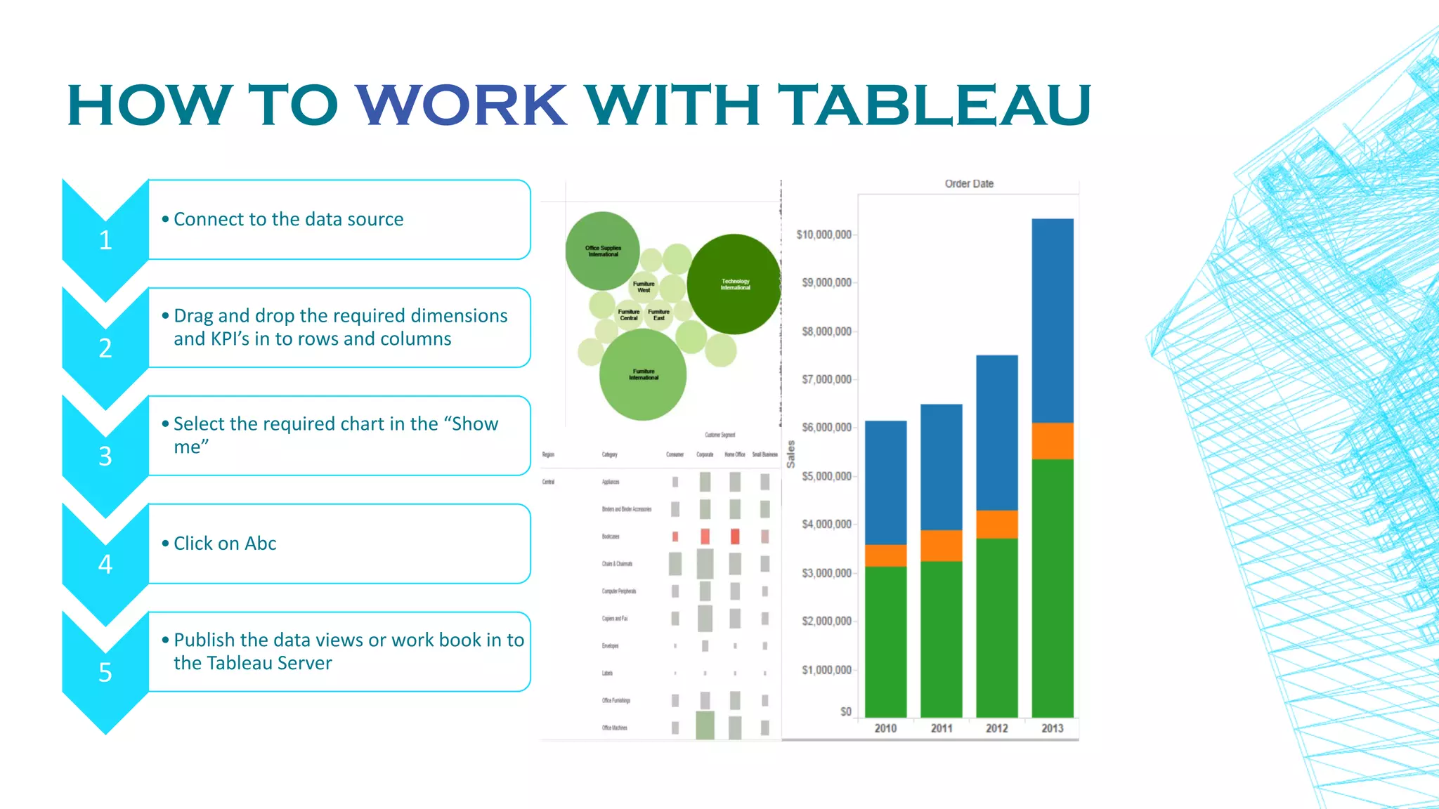HOW TO WORK WITH TABLEAU
1
•Connect to the data source
2
•Drag and drop the required dimensions
and KPI’s in to rows and columns
3
•Select the required chart in the “Show
me”
4
•Click on Abc
5
•Publish the data views or work book in to
the Tableau Server
 