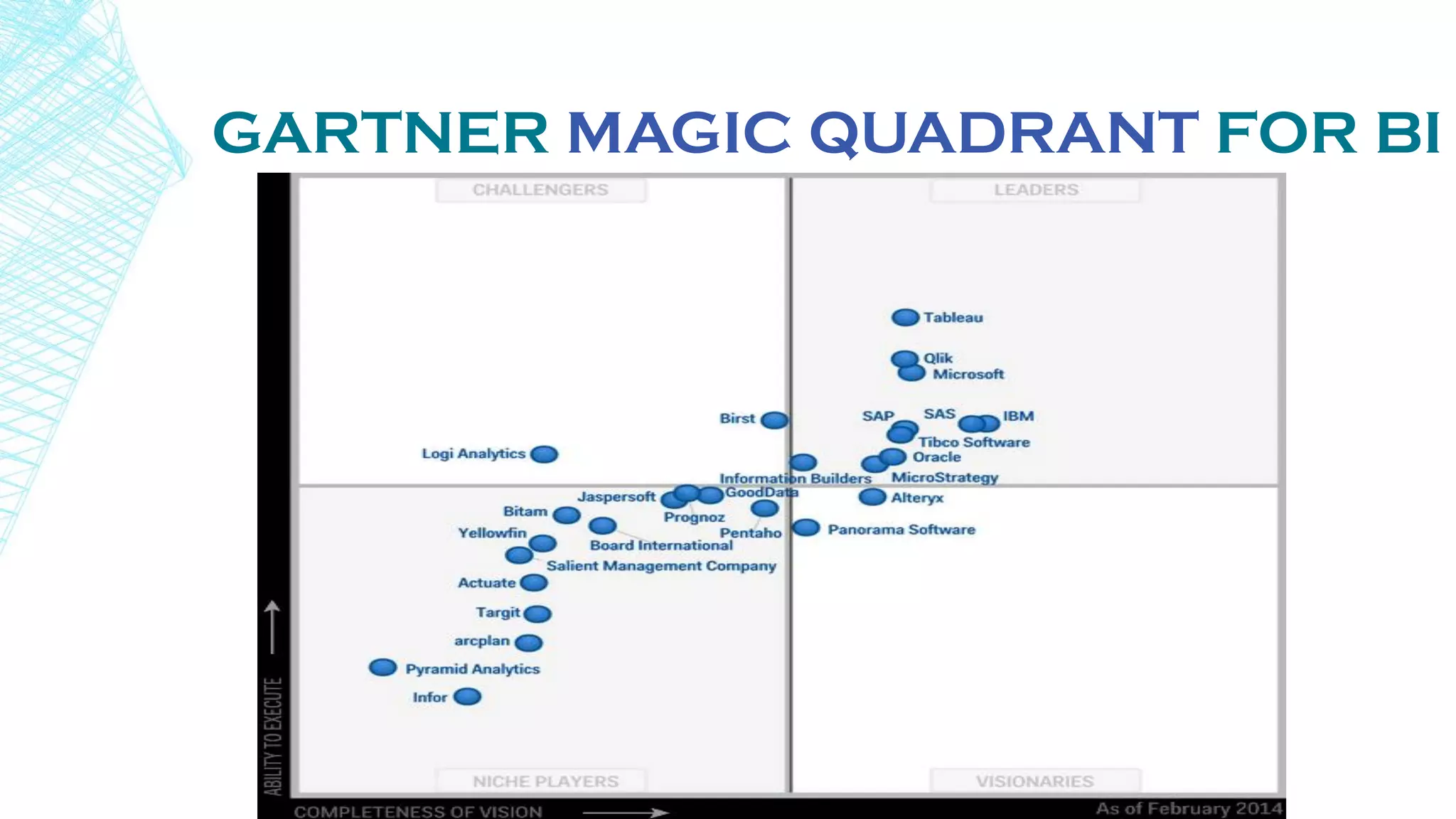 GARTNER MAGIC QUADRANT FOR BI
 