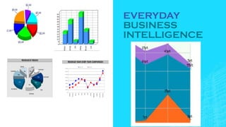 EVERYDAY
BUSINESS
INTELLIGENCE
 