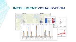 INTELLIGENT VISUALIZATION
 