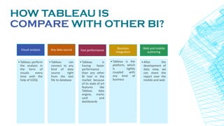 HOW TABLEAU IS
COMPARE WITH OTHER BI?
Visual analysis
•Tableau perform
the analysis in
the form of
visuals every
time with the
help of ViZQL
Any data source
•Tableau can
connect to any
kind of data
source right
from the text
file to database
Fast performance
•Tableau is
having faster
performance
than any other
BI tool in the
market because
of its state of art
features like
Tableau data
engine, marks
card and
dashboards
Business
integration
•Tableau is the
platform, which
is tightly
coupled with
any kind of
business
Web and mobile
authoring
•After the
development of
data view, we
can share the
report over the
mobile and web
 