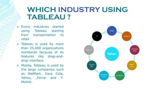 WHICH INDUSTRY USING
TABLEAU ?
 Every industries started
using Tableau starting
from transportation to
retail
 Tableau is used by more
than 25,000 organizations
worldwide because of its
features like drag-and-
drop interface.
 Mostly, Tableau is used by
the large companies such
as WalMart, Coca Cola,
Yahoo, ,Ferrai and T-
Mobile.
Tableau
Retail
Banking
Transport
ation
Health
care
Insurance
Manufact
uring
Oil and
gas
Telecom
IT
 