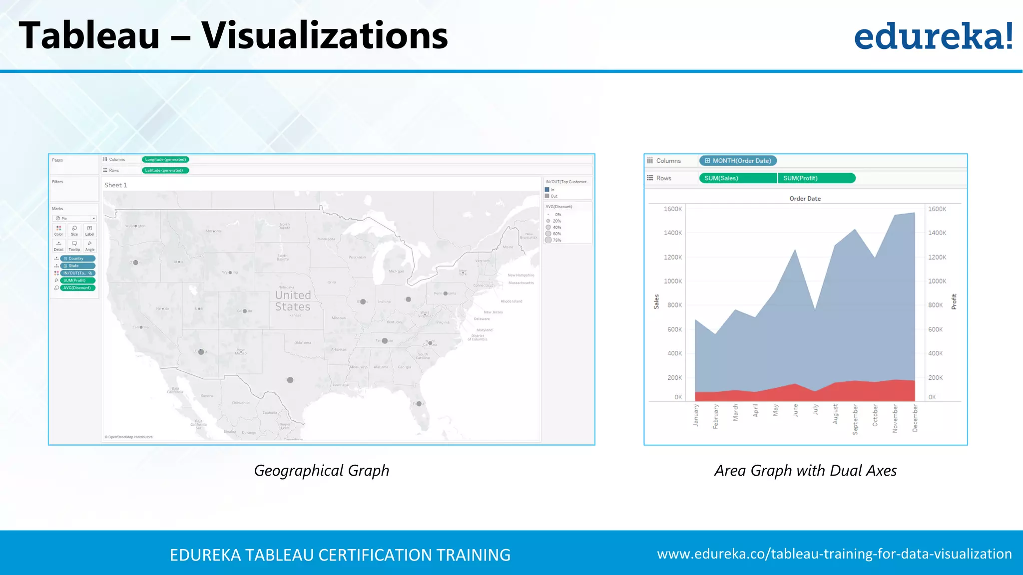 Tableau Tutorial For Beginners | Tableau Training For Beginners ...