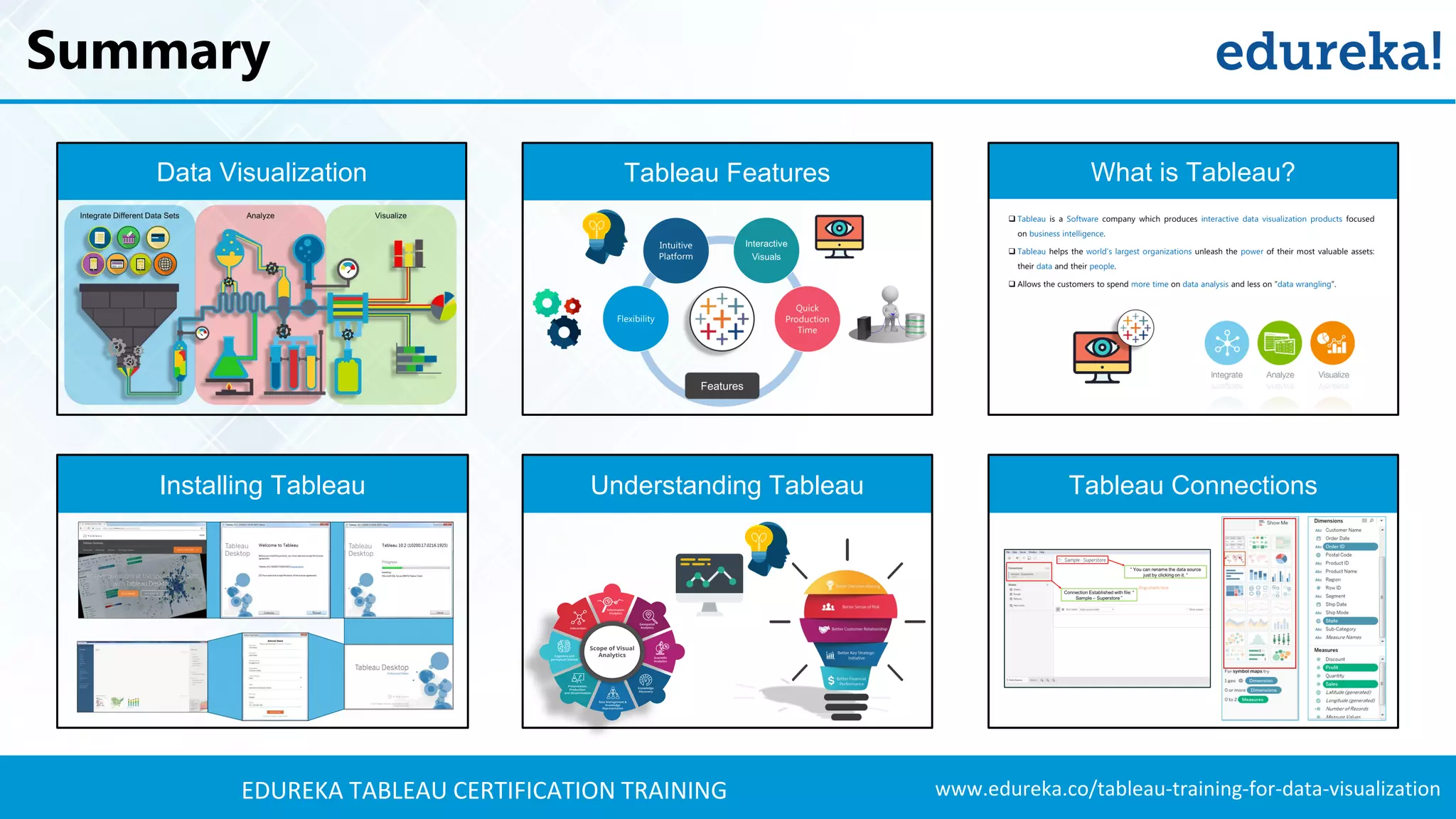 Tableau Tutorial For Beginners | Tableau Training For Beginners ...