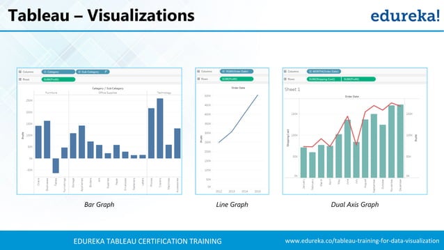 Tableau Tutorial For Beginners | Tableau Training For Beginners ...