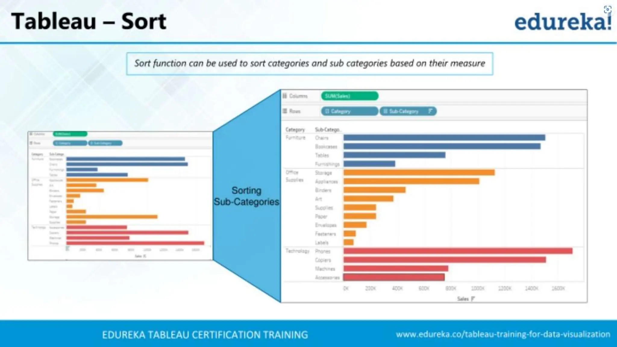 Tableau Tutorial For Beginners introduction | PPTX | Internet for ...