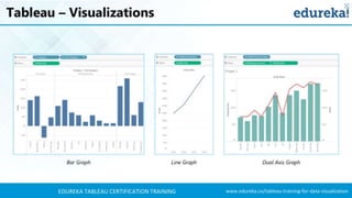 Tableau Tutorial For Beginners introduction | PPTX