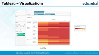 Tableau Tutorial For Beginners introduction | PPTX