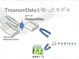 TreasureDataを使ったモデル

 