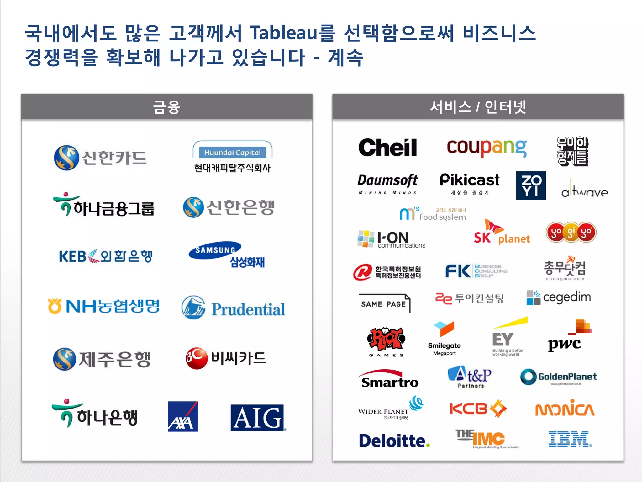 Tableau Desktop
각종 데이터소스에 연결, 분석하여 대시보드, 리포트를 생산하는 분석 플랫폼
• 데이터 탐색, 시각화, 분석용 사용자 툴
• Windows의 기본 단축키 채용. Excel의 시트 개념 채용.
• IE의 화면 구성을 채용하여 인터넷을 사용 하는 유저라면 직관적으로
사용 가능
간편한 분석
• 대용량 분석에 적합한 In-memory Engine 탑재
• 대부분의 DBMS 및 상용 Hadoop 등에 대하여 Native
Connector 제공
• File과 Memory의 자원 관리를 담당하는 Optimizer
• 이 기종 데이터 소스를 별도의 통합 작업 없이 자체적으로
블렌딩(blending)
• 다양한 화면 도구를 통해 다채로운 비주얼라이제이션 제공
• 사용자의 데이터 선택에 최적의 화면을 자동 구성해주는 Best
Practice VizQL™ Engine
시각적 분석
 