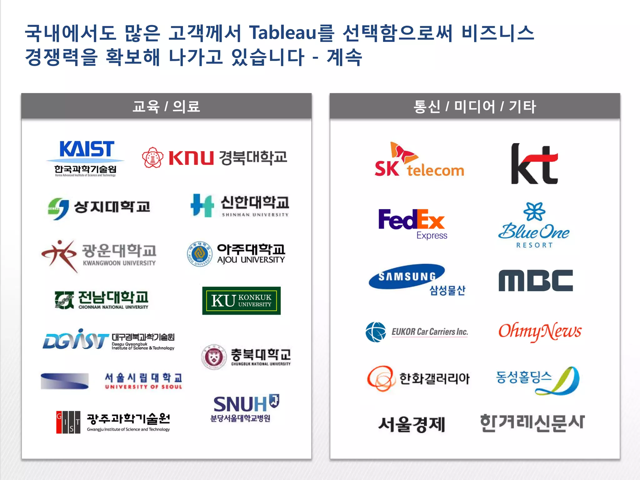 • Drag & Drop 기반의 Analysis 플랫폼
• 기존 Excel 사용자라면 익숙하게 사용가능
• 파워풀 하지만 직관적인 인터페이스
• 최고의 대시보드/비주얼라이제이션 생산성
Tableau Desktop
직관적이고 사용하기 쉬운 Drag & Drop 기반의 사용자 인터페이스
 