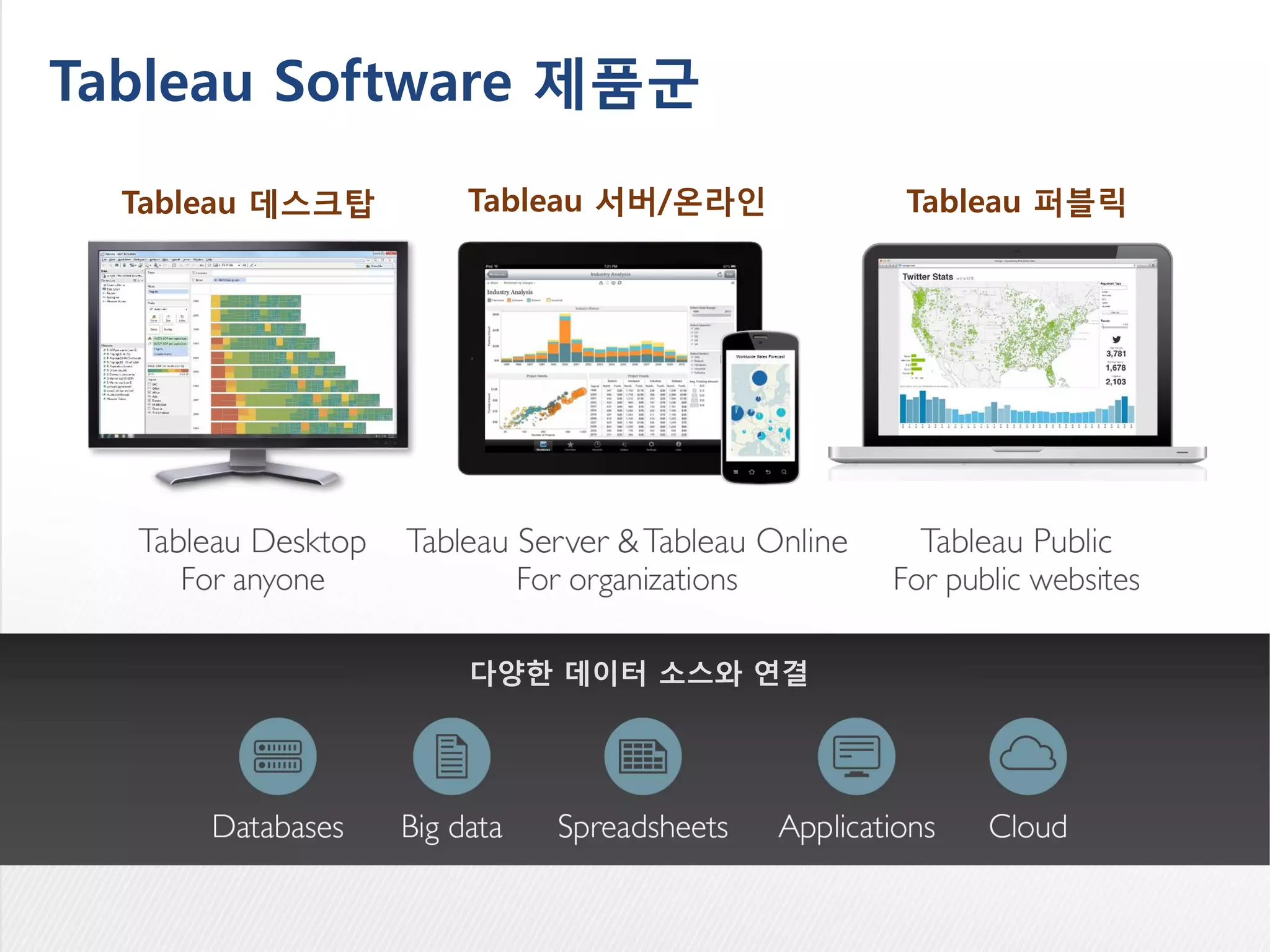 • 최적화된 데이터 엔진을 통해 데이터 소스에 빠른 속도로
접근 – ODBC 연결보다 2.5배 빠른 속도
• 추출 기능 사용 시 In-memory 형태로 데이터 저장 및
처리
• 독자적인 VizQL™ 엔진을 통해 비주얼라이제이션 쿼리
속도 최적화
• 분석을 진행하는 운용 및 사용이 간편하여 빠른 속도로
분석 진행
• 최적의 데이터 압축 / 처리방식을 통해 사용자에게
최상의 성능 제공
Tableau Desktop
특허기술인 VizQL™과 데이터엔진을 통해 신속한 분석 결과 제공
 