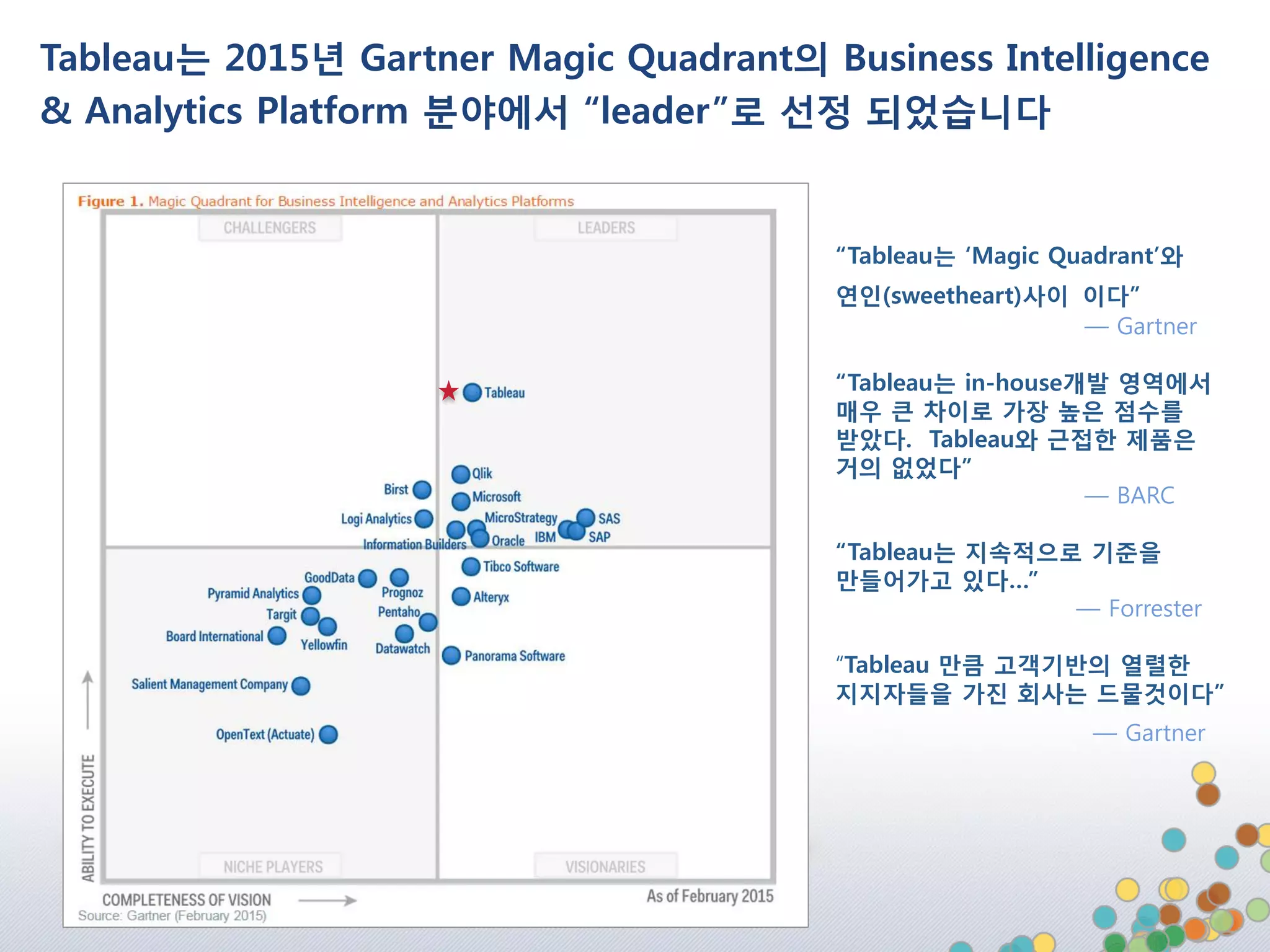“Tableau는 ‘Magic Quadrant’와
연인(sweetheart)사이이다”
— Gartner
“Tableau는 in-house개발 영역에서
매우 큰 차이로 가장 높은 점수를 받았다.
Tableau와 근접한 제품은 거의 없었다”
— BARC
“Tableau는 지속적으로 기준을
만들어가고 있다…”
— Forrester
“Tableau 만큼 고객기반의 열렬한
지지자들을 가진 회사는 드물것이다”
— Gartner
Tableau는 2017년 Gartner Magic Quadrant의 Business Intelligence &
Analytics Platform 분야에서 5년 연속 ‘리더’로 선정 되었습니다
 