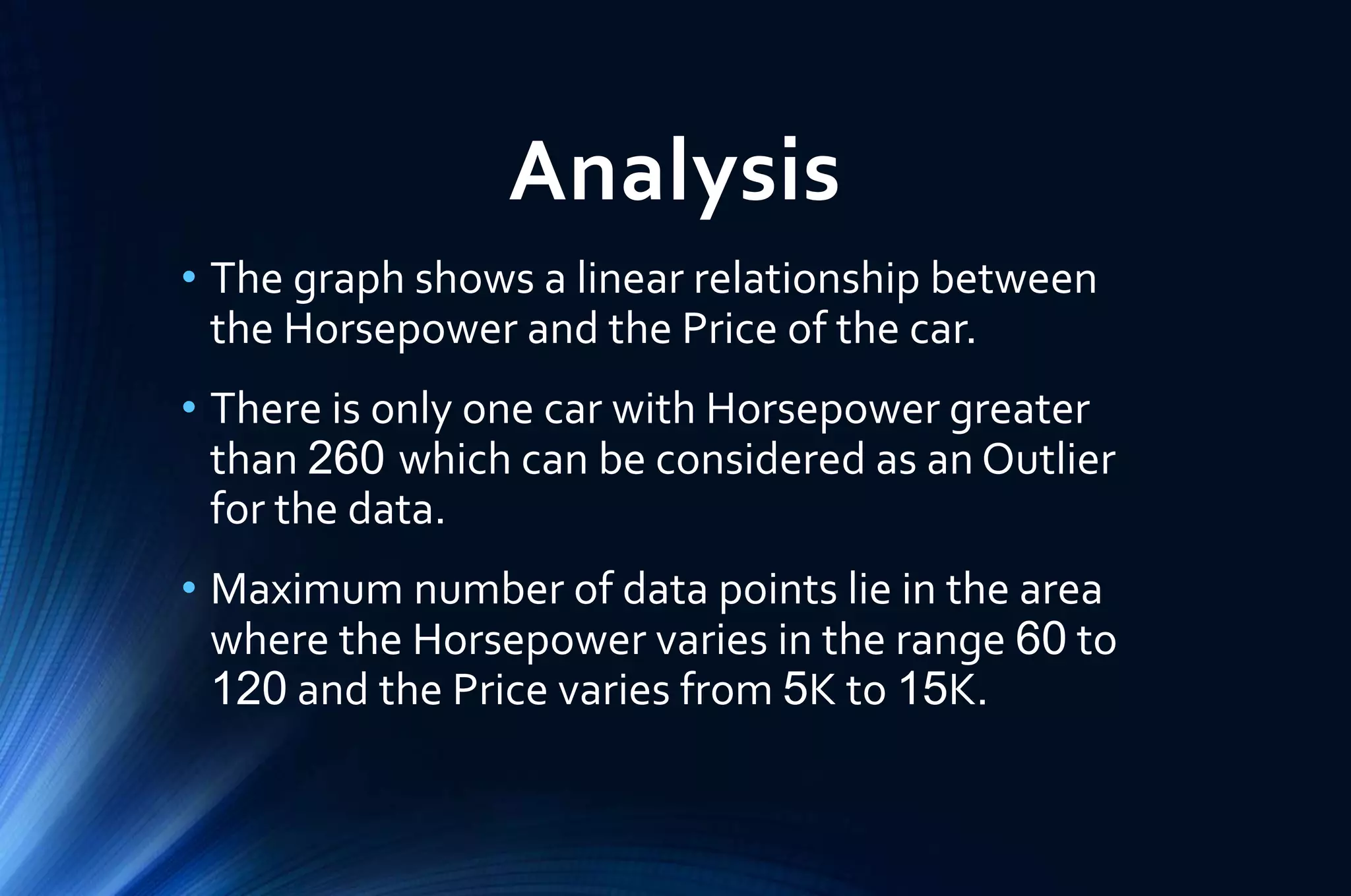 Analysis
• The graph shows a linear relationship between
the Horsepower and the Price of the car.
• There is only one car with Horsepower greater
than 260 which can be considered as an Outlier
for the data.
• Maximum number of data points lie in the area
where the Horsepower varies in the range 60 to
120 and the Price varies from 5K to 15K.
 