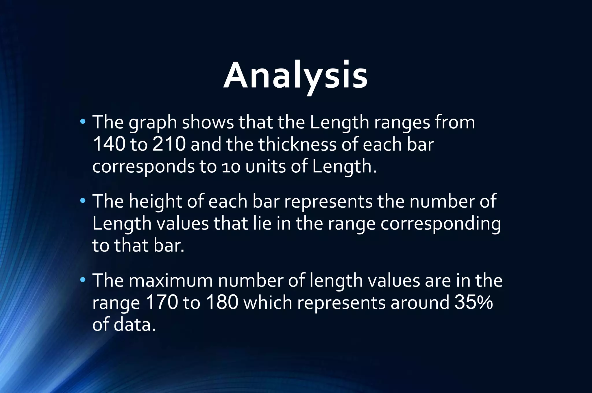Analysis
• The graph shows that the Length ranges from
140 to 210 and the thickness of each bar
corresponds to 10 units of Length.
• The height of each bar represents the number of
Length values that lie in the range corresponding
to that bar.
• The maximum number of length values are in the
range 170 to 180 which represents around 35%
of data.
 