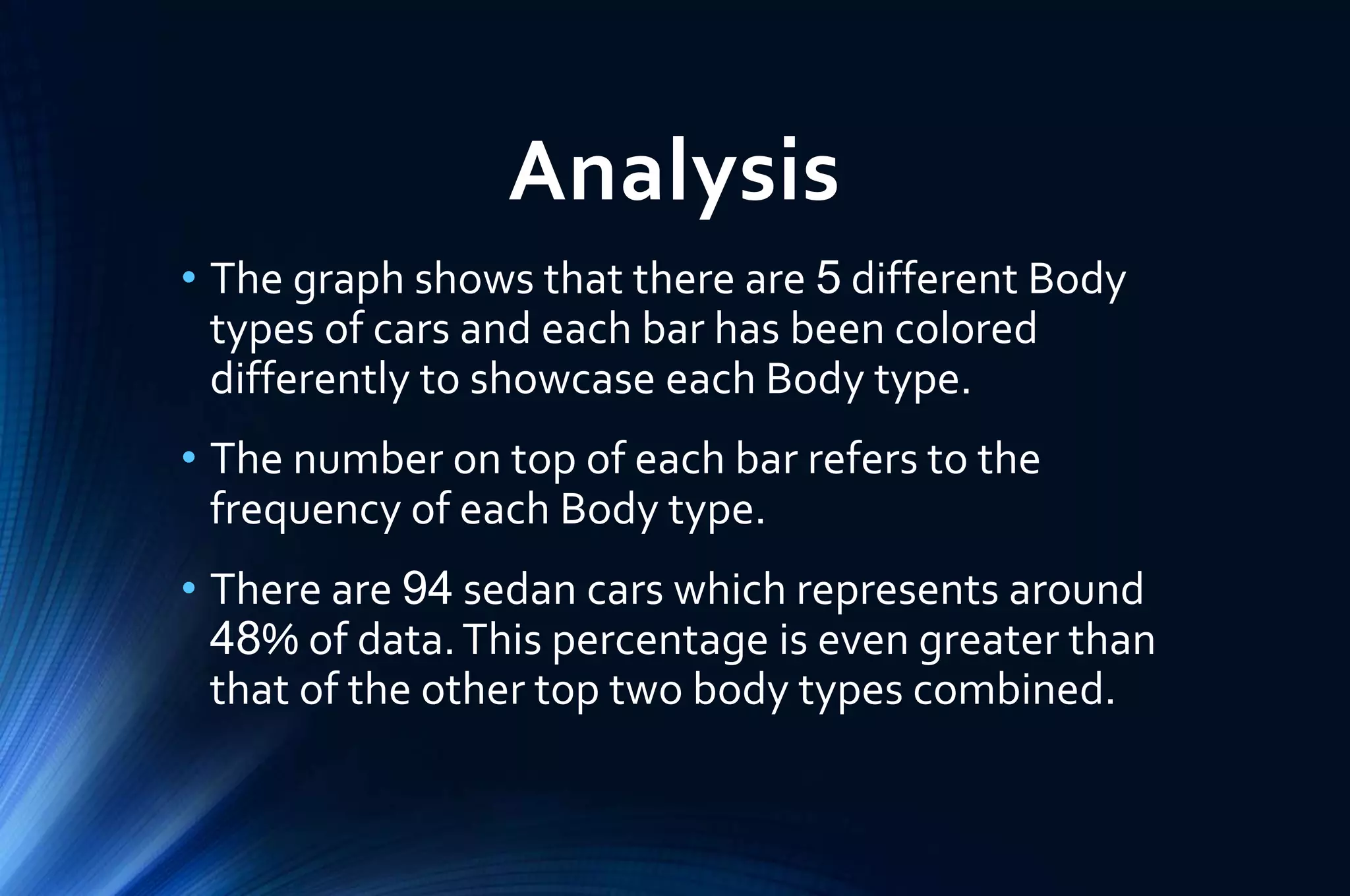 Analysis
• The graph shows that there are 5 different Body
types of cars and each bar has been colored
differently to showcase each Body type.
• The number on top of each bar refers to the
frequency of each Body type.
• There are 94 sedan cars which represents around
48% of data.This percentage is even greater than
that of the other top two body types combined.
 