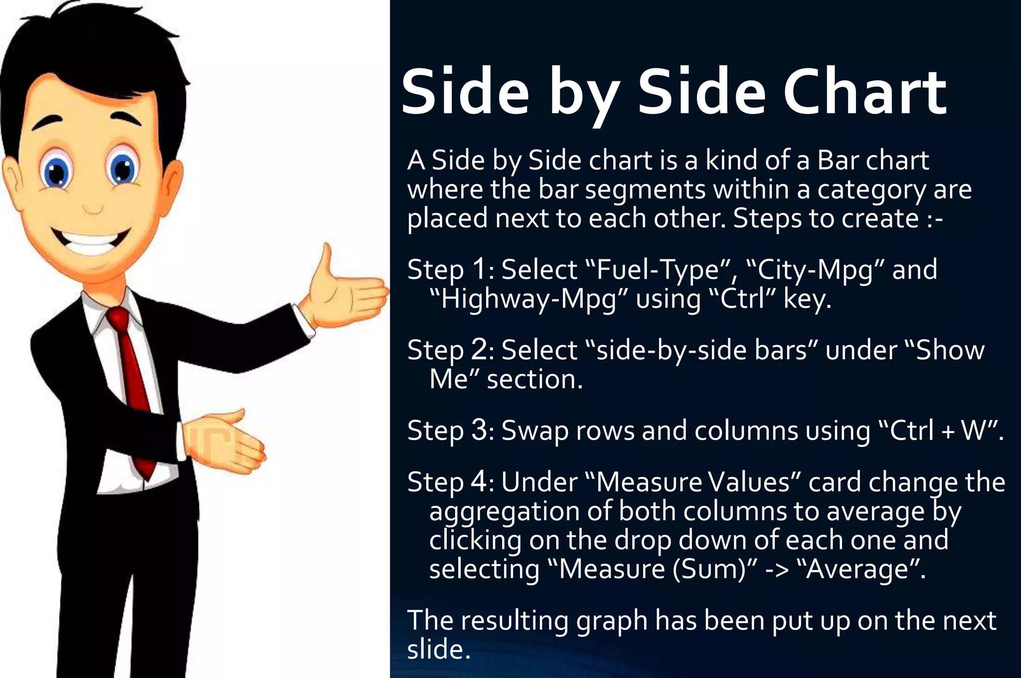 Side by Side Chart
A Side by Side chart is a kind of a Bar chart
where the bar segments within a category are
placed next to each other. Steps to create :-
Step 1: Select “Fuel-Type”, “City-Mpg” and
“Highway-Mpg” using “Ctrl” key.
Step 2: Select “side-by-side bars” under “Show
Me” section.
Step 3: Swap rows and columns using “Ctrl +W”.
Step 4: Under “MeasureValues” card change the
aggregation of both columns to average by
clicking on the drop down of each one and
selecting “Measure (Sum)” -> “Average”.
The resulting graph has been put up on the next
slide.
 