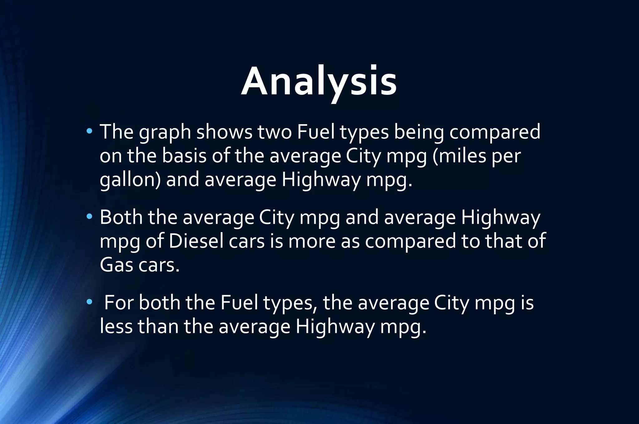 Analysis
• The graph shows two Fuel types being compared
on the basis of the average City mpg (miles per
gallon) and average Highway mpg.
• Both the average City mpg and average Highway
mpg of Diesel cars is more as compared to that of
Gas cars.
• For both the Fuel types, the average City mpg is
less than the average Highway mpg.
 