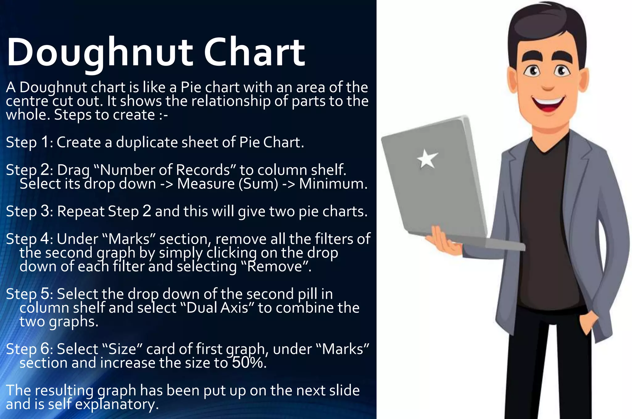 Doughnut Chart
A Doughnut chart is like a Pie chart with an area of the
centre cut out. It shows the relationship of parts to the
whole. Steps to create :-
Step 1: Create a duplicate sheet of Pie Chart.
Step 2: Drag “Number of Records” to column shelf.
Select its drop down -> Measure (Sum) -> Minimum.
Step 3: Repeat Step 2 and this will give two pie charts.
Step 4: Under “Marks” section, remove all the filters of
the second graph by simply clicking on the drop
down of each filter and selecting “Remove”.
Step 5: Select the drop down of the second pill in
column shelf and select “Dual Axis” to combine the
two graphs.
Step 6: Select “Size” card of first graph, under “Marks”
section and increase the size to 50%.
The resulting graph has been put up on the next slide
and is self explanatory.
 