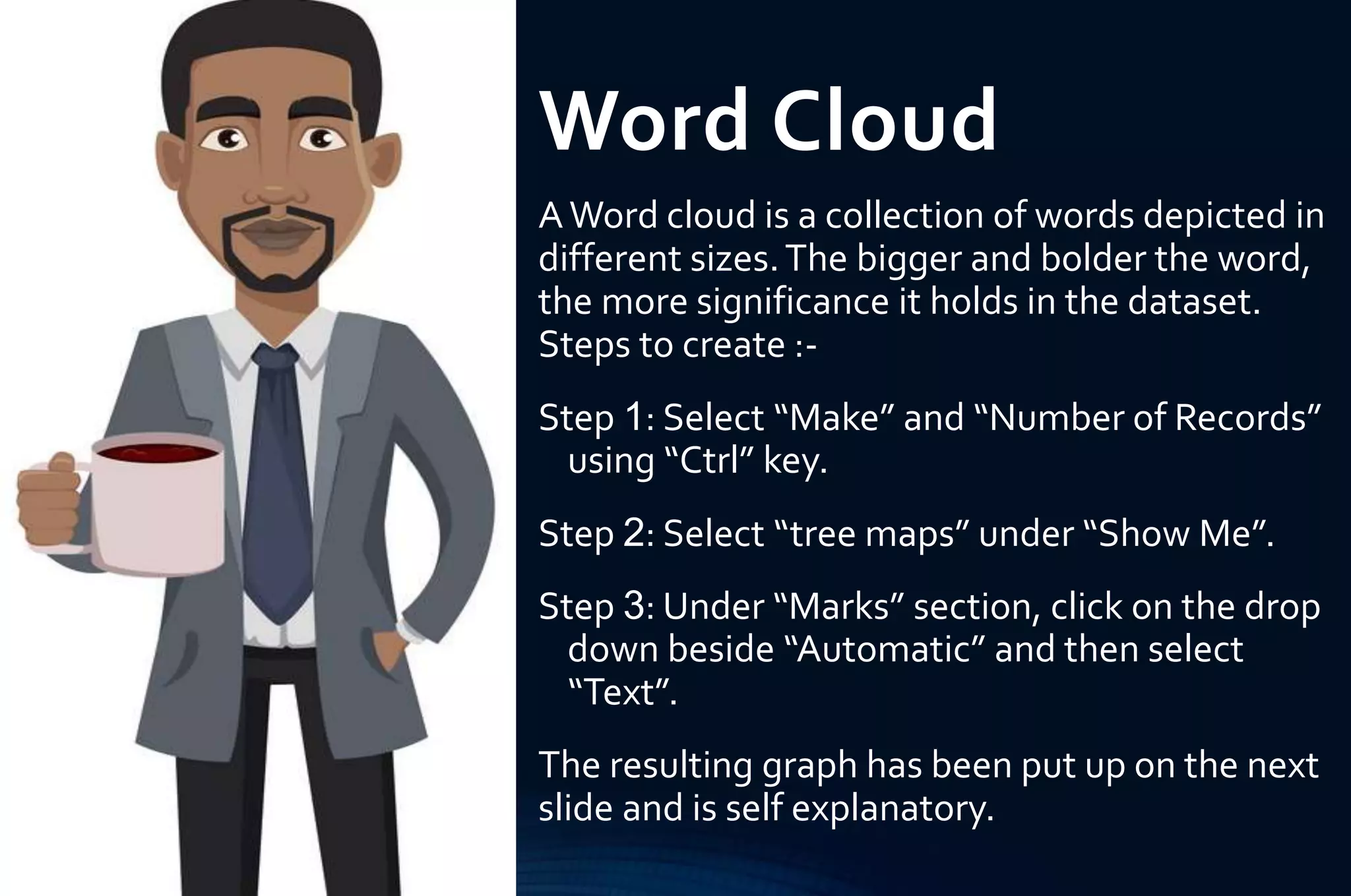 Word Cloud
AWord cloud is a collection of words depicted in
different sizes.The bigger and bolder the word,
the more significance it holds in the dataset.
Steps to create :-
Step 1: Select “Make” and “Number of Records”
using “Ctrl” key.
Step 2: Select “tree maps” under “Show Me”.
Step 3: Under “Marks” section, click on the drop
down beside “Automatic” and then select
“Text”.
The resulting graph has been put up on the next
slide and is self explanatory.
 