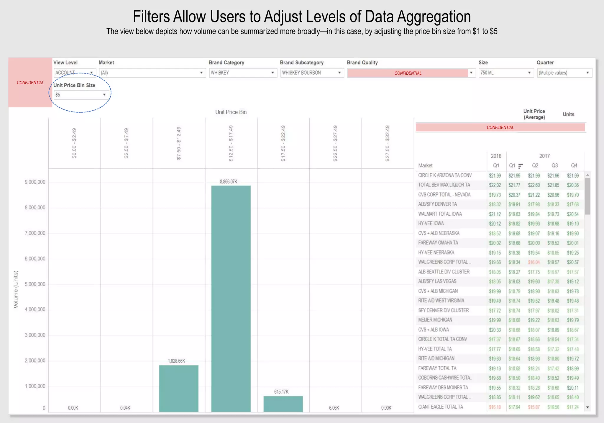 Using Tableau to Track Price | PPTX
