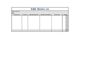 Compte novembre 
y0chi 
Fiche de route 
Livraison 
Réparation/entretien 
Pénalités marchandises 
Frais de route 
Résultat 
0,00 € 
0,00 € 
0,00 € 
0,00 € 
0,00 € 
0,00 € 
0,00 € 
0,00 € 
0,00 € 
0,00 € 
0,00 € 
0,00 € 
TPS Mondial aets 