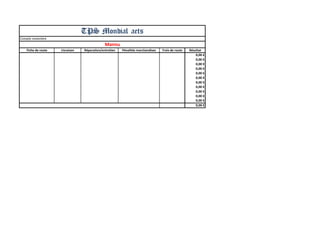 Compte novembre 
Fiche de route 
Livraison 
Réparation/entretien 
Pénalités marchandises 
Frais de route 
Résultat 
0,00 € 
0,00 € 
0,00 € 
0,00 € 
0,00 € 
0,00 € 
0,00 € 
0,00 € 
0,00 € 
0,00 € 
0,00 € 
0,00 € 
TPS Mondial aets 
Mannu  