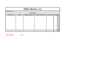Compte novembre 
Fiche de route 
Livraison 
Réparation/entretien 
Pénalités marchandises 
Frais de route 
Résultat 
0,00 € 
0,00 € 
0,00 € 
0,00 € 
0,00 € 
0,00 € 
0,00 € 
0,00 € 
0,00 € 
0,00 € 
0,00 € 
0,00 € 
Solde entreprise 
0,00 € 
TPS Mondial aets 
Thomas62  