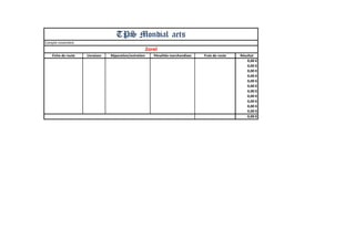 Compte novembre 
Fiche de route 
Livraison 
Réparation/entretien 
Pénalités marchandises 
Frais de route 
Résultat 
0,00 € 
0,00 € 
0,00 € 
0,00 € 
0,00 € 
0,00 € 
0,00 € 
0,00 € 
0,00 € 
0,00 € 
0,00 € 
0,00 € 
TPS Mondial aets 
Zorel  
