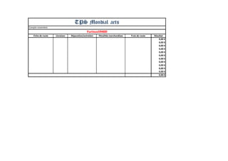 Compte novembre 
Fiche de route 
Livraison 
Réparation/entretien 
Pénalités marchandises 
Frais de route 
Résultat 
0,00 € 
0,00 € 
0,00 € 
0,00 € 
0,00 € 
0,00 € 
0,00 € 
0,00 € 
0,00 € 
0,00 € 
0,00 € 
0,00 € 
TPS Mondial aets 
Furious59400  