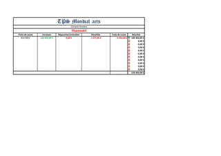 Fiche de route 
Livraison 
Réparation/entretien 
Pénalités 
Frais de route 
Résultat 
#14.0001 
126 043,00 € 
0,00 € 
1 477,00 € 
4 264,00 € 
120 302,00 € 
0,00 € 
0,00 € 
0,00 € 
0,00 € 
0,00 € 
0,00 € 
0,00 € 
0,00 € 
0,00 € 
0,00 € 
120 302,00 € 
Compte Octobre 
TPS Mondial aets 
Thomas62  