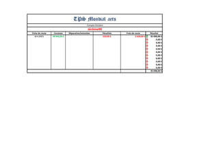 Fiche de route 
Livraison 
Réparation/entretien 
Pénalités 
Frais de route 
Résultat 
#14.0003 
38 846,00 € 
320,00 € 
3 428,00 € 
35 098,00 € 
0,00 € 
0,00 € 
0,00 € 
0,00 € 
0,00 € 
0,00 € 
0,00 € 
0,00 € 
0,00 € 
0,00 € 
35 098,00 € 
TPS Mondial aets 
Jérôme90 
Compte Octobre  