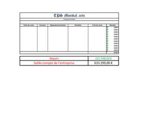 Fiche de route 
Livraison 
Réparation/entretien 
Pénalités 
Frais de route 
Résultat 
0,00 € 
0,00 € 
0,00 € 
0,00 € 
0,00 € 
0,00 € 
0,00 € 
0,00 € 
0,00 € 
0,00 € 
0,00 € 
0,00 € 
225 348,00 € 
633 299,00 € 
Solde compte de l'entreprise 
Report 
TPS Mondial aets 
Compte Octobre 