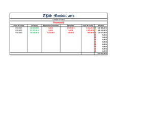 Fiche de route 
Livraison 
Réparation/entretien 
Pénalités 
Frais de route 
Résultat 
#14.0001 
126 043,00 € 
0,00 € 
1 477,00 € 
4 264,00 € 
120 302,00 € 
#14.0002 
87 747,00 € 
0,00 € 
0,00 € 
1 595,00 € 
86 152,00 € 
#14.0003 
29 328,00 € 
7 172,00 € 
146,00 € 
493,00 € 
21 517,00 € 
0,00 € 
0,00 € 
0,00 € 
0,00 € 
0,00 € 
0,00 € 
0,00 € 
0,00 € 
227 971,00 € 
Compte Octobre 
Thomas62 
TPS Mondial aets  