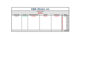 Fiche de route 
Livraison 
Réparation/entretien 
Pénalités 
Frais de route 
Résultat 
#14.0001 
105 416,00 € 
24 920,00 € 
825,00 € 
5 689,00 € 
73 982,00 € 
0,00 € 
0,00 € 
0,00 € 
0,00 € 
0,00 € 
0,00 € 
0,00 € 
0,00 € 
0,00 € 
0,00 € 
73 982,00 € 
TPS Mondial aets 
iBender 
Compte Octobre  