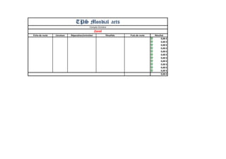 Fiche de route 
Livraison 
Réparation/entretien 
Pénalités 
Frais de route 
Résultat 
0,00 € 
0,00 € 
0,00 € 
0,00 € 
0,00 € 
0,00 € 
0,00 € 
0,00 € 
0,00 € 
0,00 € 
0,00 € 
0,00 € 
Zorel 
Compte Octobre 
TPS Mondial aets  