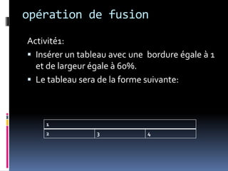 opération de fusion
Activité1:
 Insérer un tableau avec une bordure égale à 1
et de largeur égale à 60%.
 Le tableau sera de la forme suivante:
1
2 3 4
 