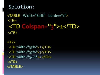 Solution:
<TABLE Width="60%" border="1">
<TR>
<TD Colspan="3">1</TD>
</TR>
<TR>
<TD width="33%">2</TD>
<TD width="33%">3</TD>
<TD width="34%">4</TD>
</TR>
</TABLE>
 