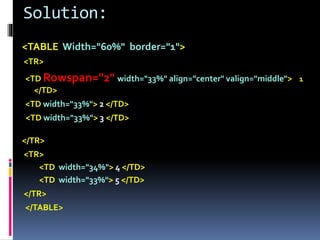 Solution:
<TABLE Width="60%" border="1">
<TR>
<TD Rowspan="2" width="33%" align="center" valign="middle"> 1
</TD>
<TD width="33%"> 2 </TD>
<TD width="33%"> 3 </TD>
</TR>
<TR>
<TD width="34%"> 4 </TD>
<TD width="33%"> 5 </TD>
</TR>
</TABLE>
 