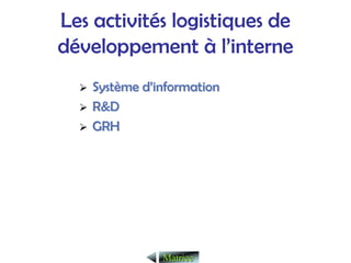 Les activités logistiques de
développement à l’interne
¾
¾ Syst
Systè
ème d
me d’
’information
information
¾
¾ R&D
R&D
¾
¾ GRH
GRH
Matrice
Matrice
 