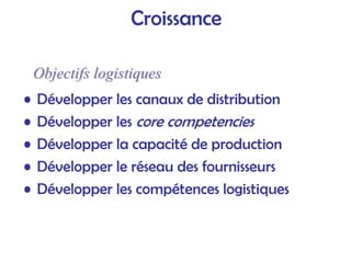 Croissance
• Développer les canaux de distribution
• Développer les core competencies
• Développer la capacité de production
• Développer le réseau des fournisseurs
• Développer les compétences logistiques
Objectifs logistiques
Objectifs logistiques
 