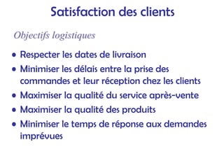 Satisfaction des clients
• Respecter les dates de livraison
• Minimiser les délais entre la prise des
commandes et leur réception chez les clients
• Maximiser la qualité du service après-vente
• Maximiser la qualité des produits
• Minimiser le temps de réponse aux demandes
imprévues
Objectifs logistiques
Objectifs logistiques
 