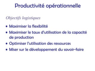 Productivité opérationnelle
• Maximiser la flexibilité
• Maximiser le taux d’utilisation de la capacité
de production
• Optimiser l’utilisation des ressources
• Miser sur le développement du savoir-faire
Objectifs logistiques
Objectifs logistiques
 